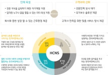 [한국씨엔에스(주)] 스마트 물류 이행팀(PM), 스마트 물류 엔지니어링팀(신입, 경력) - 사람인