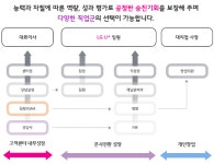 [(주)씨에스리더] LG U+ / 고객CS부서 - 서울지역, 정규직 공채 - 사람인