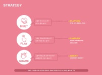[(주)디엔에이디] [주식회사 디엔에이디] 바이럴마케팅/디지털 마케터(AE) 모집 - 사람인