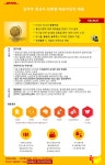 [(주)디에이치엘코리아] DHL 김포 서비스센터 정규직 전환형 배송직 인턴채용 - 사람인