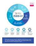 [(주)동구바이오제약] ㈜동구바이오제약 재경팀 신입/경력모집 - 사람인