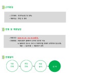 [대한뉴팜(주)] 각 부문별 신입 및 경력사원 모집 - 사람인