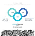 [(주)두드림] 2018 하반기 재무회계팀 담당자 채용 공고 - 사람인