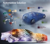 [(주)드림홀딩스] 커넥터,와이어하네스,LED조명 영업/무역/품질/생산관리 모집 - 사람인