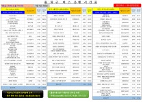 [(주)두성코프레이션] 3조2교대 VRS (현미경) / 목시 경력사원 모집통근버스 성과급 - 사람인