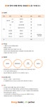 [(주)E1] E1 2019 상반기 신입 공채 모집 - 사람인