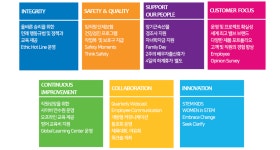 [한국케이밸브(주)] 2019년 상반기 채용 - 사람인