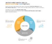 [(주)이엠넷] ㈜이엠넷 솔루션개발팀/애드테크 전략기획팀 공채 - 사람인