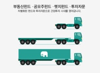 [지지자산운용(주)] 지지자산운용 펀드회계 신입 및 경력직 채용 - 사람인