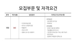 [(주)골드플레이트] (주)골드플레이트 온라인 식품 MD 채용 - 사람인