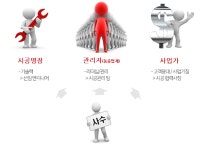 [(주)한샘서비스투] 한샘 바스시공 엔지니어 모집 - 사람인