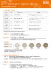 [한화생명보험(주)] 2017년 하반기 일반직 신입사원 모집 - 사람인