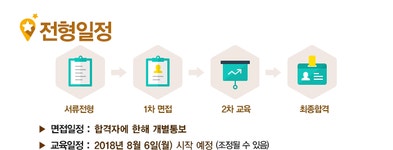 [(주)한국고용정보] [평일 정시 출퇴근] KB카드 최우수고객(VVIP) 해외항공권 발권팀 - 사람인