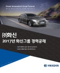 [(주)화신] ㈜화신 2017년 화신그룹 경력공채 - 사람인