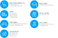 [(주)이글루코퍼레이션] 2020년 하반기 신입/경력 채용 - 사람인