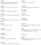 [(주)인콘] 조달플랫폼 사업부 각 부문 채용 - 사람인