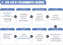 [제이에스엘인재개발원(주)] [전액국비지원] 스마트디지털 UI/UX 디자인 콘텐츠 연수생모집 - 사람인
