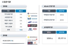 (사)한국계량측정협회(구:(사)한국측정 | [(사)한국계량측정협회] [국비무료] 정밀측정기술요원 양성과정 연수생 모집 - 사람인