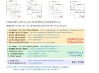 (사)한국계량측정협회(구:(사)한국측정 | [(사)한국계량측정협회] [국비무료] 정밀측정기술요원 양성과정 연수생 모집 - 사람인