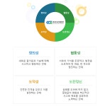 [(주)한국건설환경] (주)한국건설환경 친환경, 녹색건축, 경관계획, 교육환경평가 - 사람인