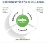 [(주)한국생명과학연구소] [코스메틱제조전문]대졸 연구업무&일반사무 정규직 모집(신입/경력) - 사람인