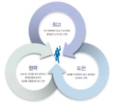 [(주)마이크로투나노] 기술CS팀 신입 채용(청주하이닉스 內 근무) - 사람인