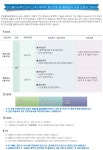 [(주)에이치엘클레무브] 2020년 계약직 생산조립 및 품질검사 사원 모집 공고(8차) - 사람인