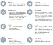 [(주)엠에이치앤코] 모던하우스 홈데코 MD, 카피라이터, IT개발자 채용 - 사람인