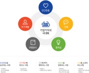 [롯데씨브이에스711(주)] [한국미니스톱] 2020년 1차 신입사원 채용공고 - 사람인