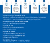 [(주)마이나비코리아] [일본근무]2019년 기업별 신입 및 경력직원 모집 - 사람인