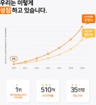 [(주)나비엠알오] 2020 (주)나비엠알오 부문별 채용공고 - 사람인