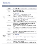 [(주)엠서클] 2019년 6월 엠서클 경력사원 채용 - 사람인