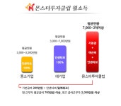 [(주)몬스터투자클럽] (주)몬스터투자클럽 2018 각 부서별 정규직원 채용 - 사람인