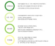 [(주)네오퍼스] 2017년 상반기 각 부문 신입/ 경력사원 채용 - 사람인