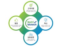 [코스맥스엔비티(주)] ㈜뉴트리바이오텍 연구직 경력 모집 - 사람인