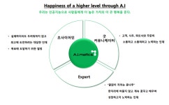 [(주)에이아이매틱스] [(주)에이아이매틱스] 프론트엔드 개발자 모집 - 사람인