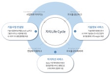 (주)세진피알텍 | [(주)포스코아이에이치] ㈜포스코알텍 재무/회계 경력사원 채용 - 사람인