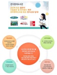 [(주)루크러닝] [온라인영어교육] 가맹사업팀 영업 및 영업관리 - 사람인