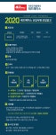 [(주)레드페이스] 2020 레드페이스 신입사원 모집 - 사람인