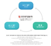 [라미화장품(주)] 화장품(제품/패키지) 디자이너 경력직 채용 - 사람인