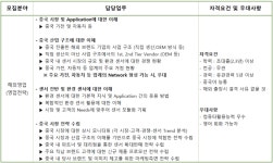 [(주)삼영에스앤씨] 해외영업(중국) 업무 담당자 모집(경력) - 사람인