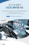 [유한책임회사승일테크] 2017년 상반기 신입 및 경력사원 채용 - 사람인