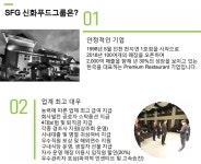 [(주)신화아이푸드] SFG긴자/모슬포 성남 및 용인 지역 직원 채용[주 5일 근무제] - 사람인
