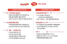 [(주)선진] 하림그룹 ㈜선진 2019년 식육유통 부문 수시채용 - 사람인