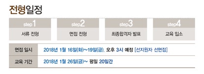 [(주)한국고용정보] 주5일/단순업무] 인터넷뱅킹 상담직원 채용(순수인바운드) - 사람인