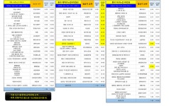 [유한회사 휴먼앤테크] 삼성반도체 PCB VRS 검사 및 오퍼레이터 모집 - 사람인