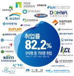 [한국상하수도협회] 2019년 22기 물산업 PM 양성과정 매니저 [추가모집] - 사람인