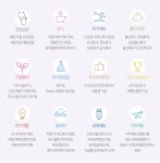 [(주)윕스] [국제조사부] PCT 국제출원 선행기술조사 연구원 모집 - 사람인