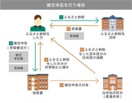 더쿠 - 일본에 있는 후루사토(고향) 납세 라는 제도