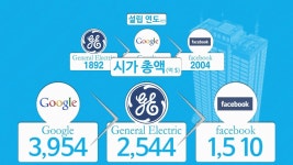 E학습/SW교육|사이언스올 사이언스올/E학습/SW교육
